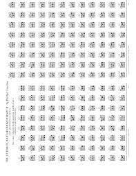 11 Prototypal Power Chords Chart Pdf