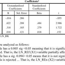 Oppo adalah produsen ponsel dari tiongkok yang namanya meroket di ranah ponsel. Pdf Effectiveness Efficiency And Growth Ratios On Financial Performance On Medan City Government