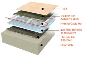 Underfloor heating is safer and healthier than conventional radiators. Installation Electric Underfloor Heating Mats Under Tiles Karndean Amtico