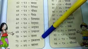 Hence, it is necessary for each student to learn the tables for easy and quick calculations. 51 To 100 Counting In Hindi In Online Classes For Kids In Accident Channel By Ritashu 51 Se 100à¤— à¤¨à¤¤ Youtube