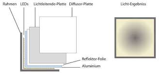 Led beleuchtung mit dem namen des kindes ! Wir Sind Heller Led Panel Technik