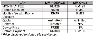Learn more about the two types of wifi hotspots, when and the main advantage of these unlimited hotspots is they don't use the data from your mobile plan, meaning you can Best Wireless Broadband Plans In Malaysia May 2020