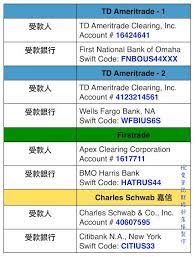 豐國際商業銀行, 台北富邦商業銀行, 台新國際商業銀行, 台灣工業銀行, 台灣新光商業銀行, 合作金庫銀行, 國泰世華商業銀行, 大眾商業銀行, 安泰商業銀行 ç¾Žåœ‹etfç³»åˆ— ç¾Žåœ‹åˆ¸å•†é›»åŒ¯ åœ‹éš›åŒ¯æ¬¾ åœ–æ–‡æ•™å­¸è©³è§£ ä»¥åœ‹æ³°ä¸–è¯éŠ€è¡Œç‚ºä¾‹ MoneyéŒ¢é›œèªŒ Line Today