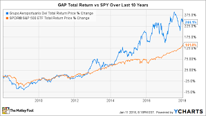 3 high yield stocks with virtual monopolies the motley fool