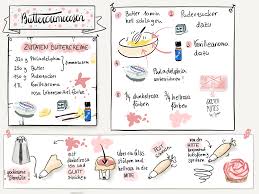 Lockerer Einfacher Zitronenkuchen Recipe Book Diy Recipe Book Food Illustrations