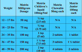 Ibuprofen Dosage Chart 100mg 5ml Www Bedowntowndaytona Com
