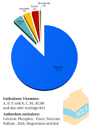 Die hauser labtabletten hobbythek bestehen vor allem aus lab. á… Selber Kase Machen Ausfuhrlich Erklart Tolle Rezepte Selber Kase Machen