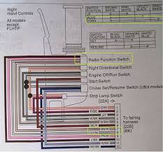 Read or download cooper stereo wire diagram for free for 2013 at erdonline.wavetel.in. Harley Radio Wiring Harness Wiring Diagrams Button Pale Amber Pale Amber Lamorciola It