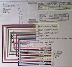 A wiring diagram is a streamlined conventional photographic representation of an electric circuit. Harley Street Glide Radio Wiring Diagram Wiring Diagram Meta Touch Producer Touch Producer Scuderiatorvergata It