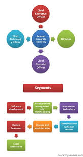 Amazon Corporate Hierarchy Corporate Hierarchy Amazon