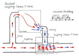 Einrohrheizung Nebenschluss System Saugfitting Venturi T Stuck Heizung Rohre Wasserleitung