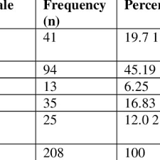 I Am Satisfied With The Design Of The Fluid Balance Chart