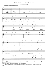 55 Rare Euphonium Finger Chart