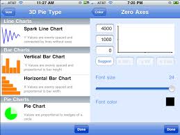 mobile chart options theresa neil