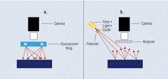 Choose The Right Lighting For Inspection Edn