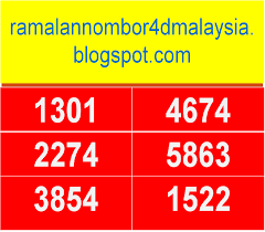 Segala kos di dalam pertaruhan adalah menjadi tanggungjawab sendiri ya. Perdana Result