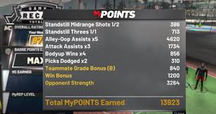 Nba 2k21 Best Ways To Earn Rep Fast Outsider Gaming