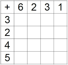 Schon in der ersten klasse grundschule können mädchen und jungen diese unkomplizierten plusaufgaben lösen. Rechentabelle Klasse 1 4
