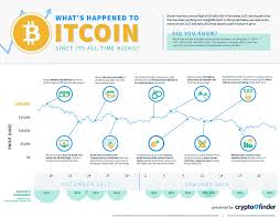Questions to ask a financial advisor. Cost To Develop A Cryptocurrency Exchange App Like Coinbase