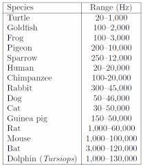 Is There A Comparable Word To Visibility For Hearing