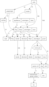 English Units Wikiwand