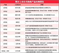 高通量测序服务 转录调控测序 微生物分类测序 基因组测序 靶区域捕获测序 基因分析服务 基因检测 基因获取 rna干扰 基因组改造 细胞与抗体服务 抗体制备 免疫学检测 细胞服务 å›½äº§æ£€æµ‹è¯•å‰‚ç›'åŠ©åŠ›æµ·å¤–æŠ—ç–« æ¶‰åŠåä½™å®¶ä¸Šå¸‚å…¬å¸ ç‰›ç†Šçœ¼
