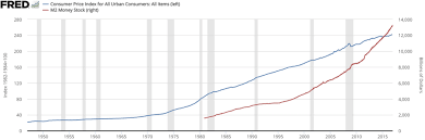 federal reserve wikipedia