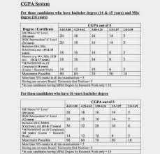 Convert Cgpa Into Percentage According To Hec Pk Best