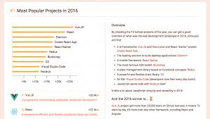 Bestof Js A Galaxy Of Rising Javascript Stars The New Stack