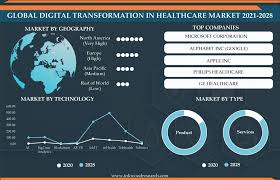 Your current $100 investment may be up to $243.98 in 2027. Global Digital Transformation In Healthcare Market Growth