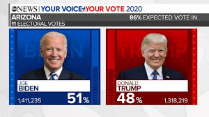 Day After Election Us Awaits Final Results Video Abc News