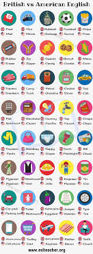 British English Vs American English 50 Differences Illustrated Esl Teacher Britanico Vs Americano Ingles Britanico E Americano Verbos Em Ingles