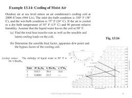 Chapter 13b Psychrometric Moist Air Processes Ppt Download