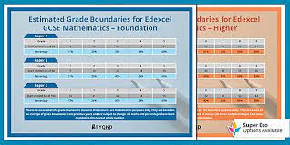 How do teachers decide 2021 gcse grades? Edexcel Gcse Maths Grade Boundaries Display Posters