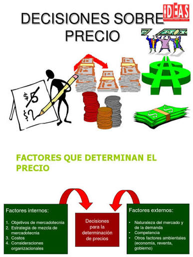 Factores en la Determinación de Precios | PDF | Precios | Costo