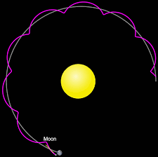 Explore the forces at work when pulling against a cart, and pushing a refrigerator, crate, or person. Using Simulations Interactively In The Introductory Astronomy Classroom Book Chapter Iopscience