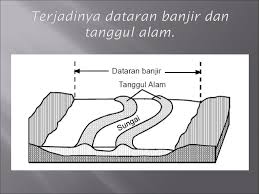 Tenaga endogen ini sifatnya membentuk sifat umum tenaga eksogen adalah merombak bentuk permukaan bumi hasil bentukan dari tenaga endogen. 2 Eksogen A Pengikisan B Pengendapan C Pelapukan D Maswasting Ppt Download