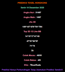 Prediksi Hk Malam Ini 14 Desember 2020 In 2020