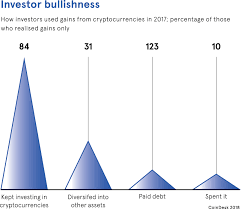 Here's what you need to know to confidently invest in cryptocurrency. Investing In Cryptocurrencies Everything You Need To Know