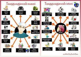 Apa yang perlu disediakan kepada isteri? Tanggung Jawab Seorang Mahasiswa Saiful Rohman