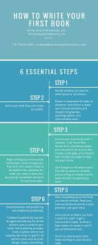 How To Write A Book For Beginners Writing A Book Book Writing Tips Novel Writing