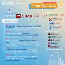 Insights about top trending companies, startups, investments and m&a. Know Your Glcs Ideas