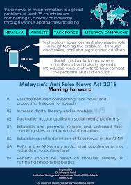 This was pakatan harapan's second attempt at abolishing the controversial act introduced by barisan nasional just before the 14th general election in may last year. Malaysia S Anti Fake News Act 2018 Isis
