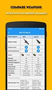 P U B G Guide Quiz Challenge For Android Apk Download