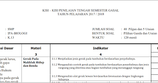 Nah pada video ini dibahas lengkap 25 soal. Kisi Kisi Uts Ipa Kelas 8 Semester 1 Ganjil Kurikulum 2013 Soalbagus Com