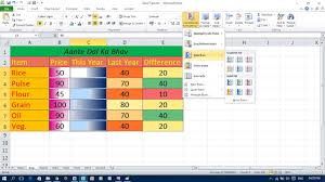 Use Of Data Bars And Color Scales In Excel