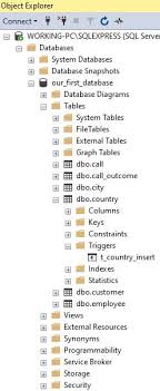 Learn Sql Sql Triggers