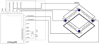 Do you know how to convert a 3 wire oven/electric range electrical outlet to 4 wire? Http Ww1 Microchip Com Downloads En Appnotes Doc8091 Pdf