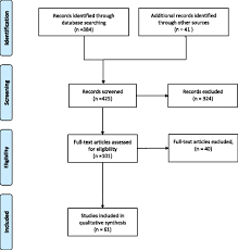 Does Air Pollution Play A Role In Infertility A Systematic