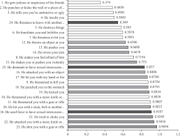 As people navigate the new world, living with coronavirus, divorce rates and domestic violence cases are spiking in the u.s. Effective Coverage To Manage Domestic Violence Against Women In Mexican Municipalities Limits Of Metrics